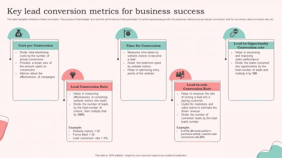 Key Lead Conversion Metrics For Business Success