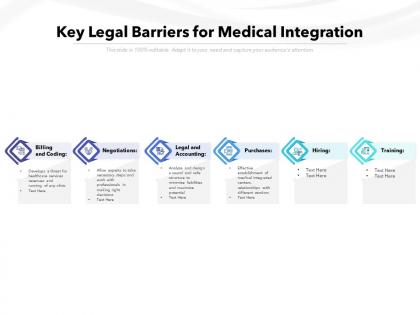 Key legal barriers for medical integration