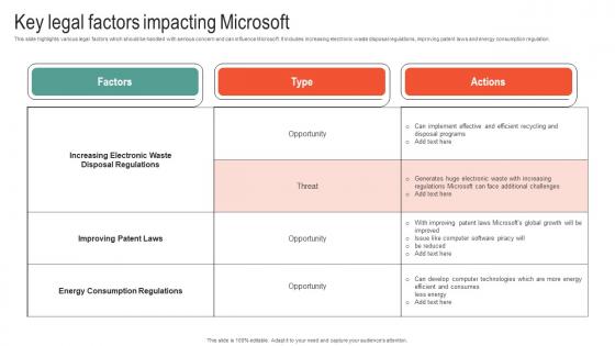 Key Legal Factors Impacting Microsoft Business Strategy To Stay Ahead Strategy SS V