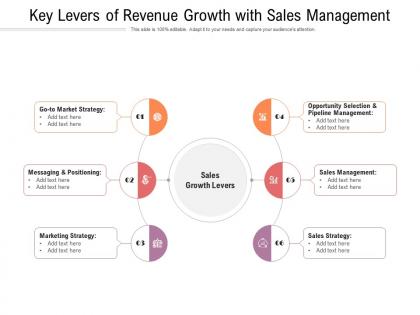 Key levers of revenue growth with sales management