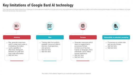 Key Limitations Of Google Bard AI Technology Open AIs ChatGPT Vs Google Bard ChatGPT SS V