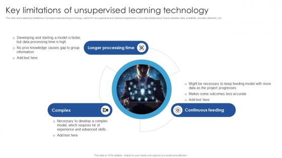 Key Limitations Of Unsupervised Technology Unsupervised Learning Guide For Beginners AI SS
