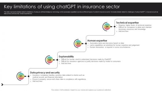 Key Limitations Of Using ChatGPT In Insurance Generative AI Transforming Insurance ChatGPT SS V