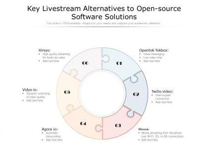 Key livestream alternatives to open source software solutions