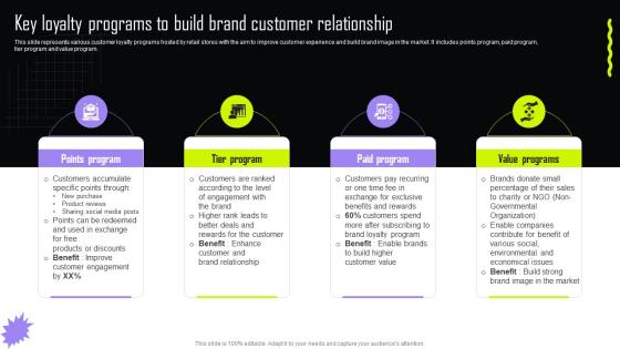 Key Loyalty Programs To Build Brand Customer Implementing Retail Promotional Strategies For Effective MKT SS V