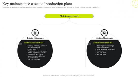 Key Maintenance Assets Of Production Plant Service Plan For Manufacturing Plant