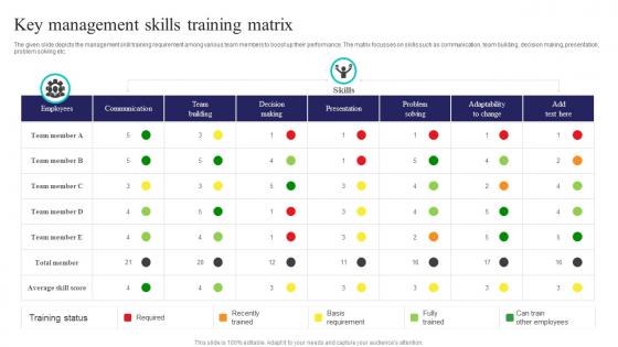 Key Management Skills Training Matrix