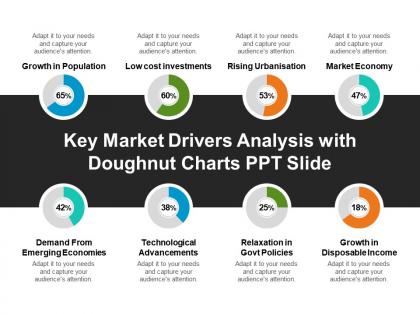 Key market drivers analysis with doughnut charts ppt slide