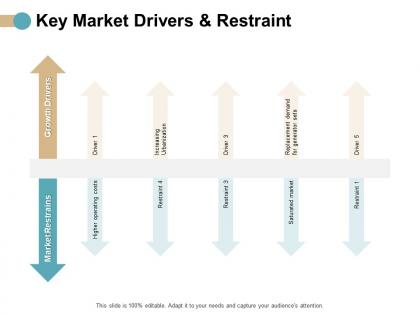 Key market drivers and restraint growth ppt powerpoint presentation icon graphics