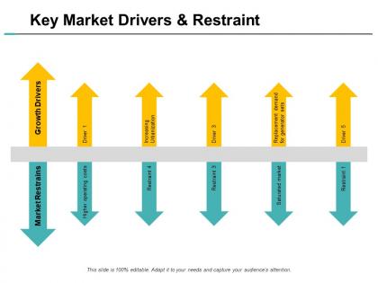 Key market drivers and restraint ppt powerpoint presentation portfolio slide portrait