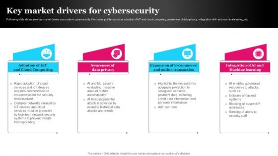 Key Market Drivers For Cybersecurity FIO SS