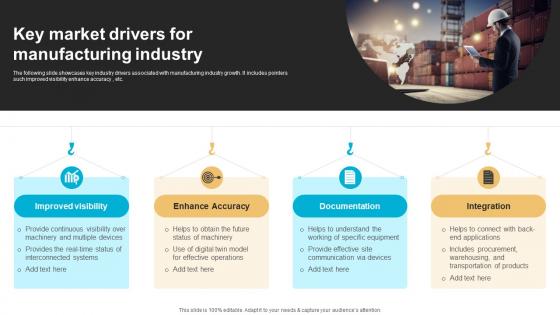 Key Market Drivers For Manufacturing Industry FIO SS