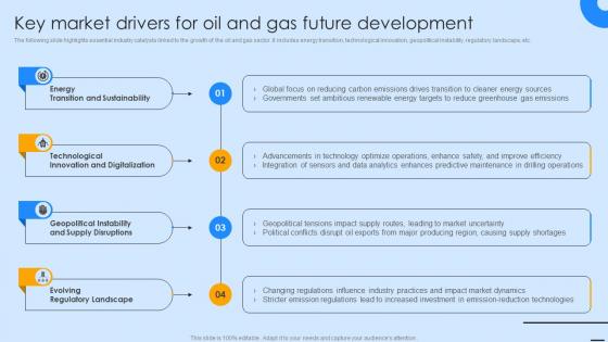 Key Market Drivers For Oil And Gas Future Development FIO SS