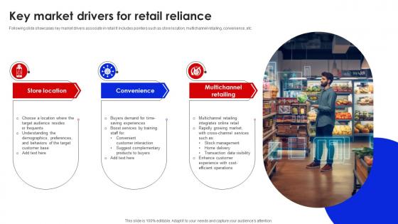 Key Market Drivers For Retail Reliance FIO SS