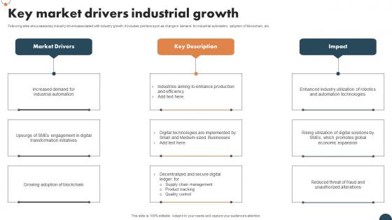 Key Market Drivers Industrial Growth FIO SS