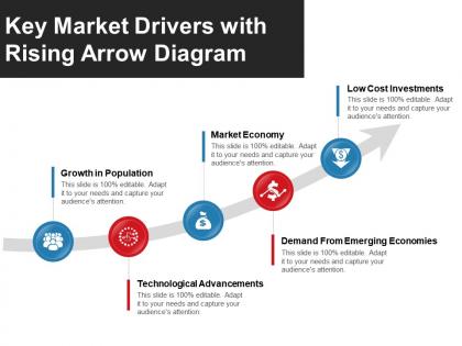 Key market drivers with rising arrow diagram powerpoint guide