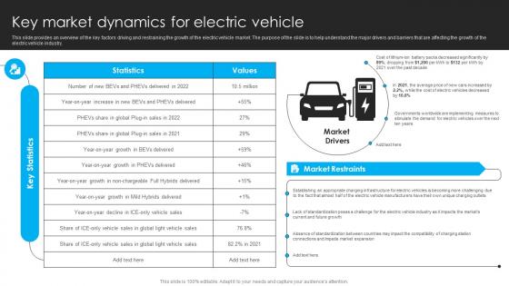 Key Market Dynamics For Electric Vehicle Electric Vehicle Funding Proposal