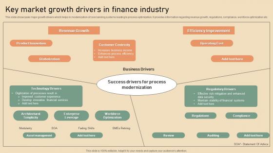 Key Market Growth Drivers In Finance Industry