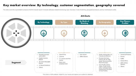 Key Market Overview By Technology Customer Segmentation Film Industry Report IR SS