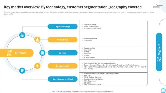 Key Market Overview By Technology Customer Segmentation Railway Industry Report IR SS