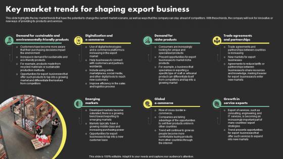 Key Market Trends For Shaping Export Overseas Sales Business Plan BP SS