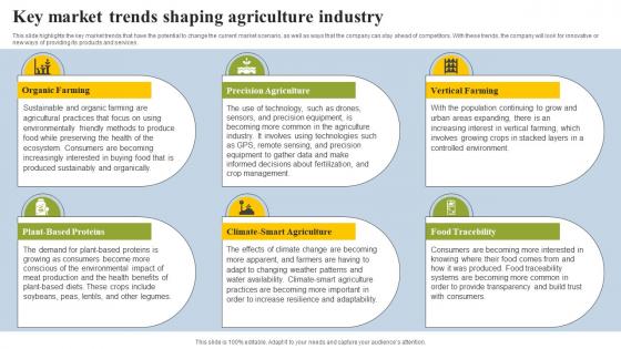 Key Market Trends Shaping Agriculture Industry Agriculture Sector Industry Analysis