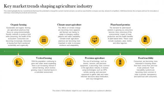 Key Market Trends Shaping Agriculture Industry Crop Farming Business Plan BP SS