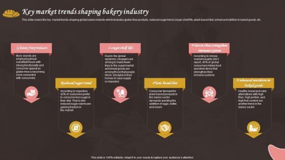 Key Market Trends Shaping Bakery Industry Bake House Business Plan BP SS