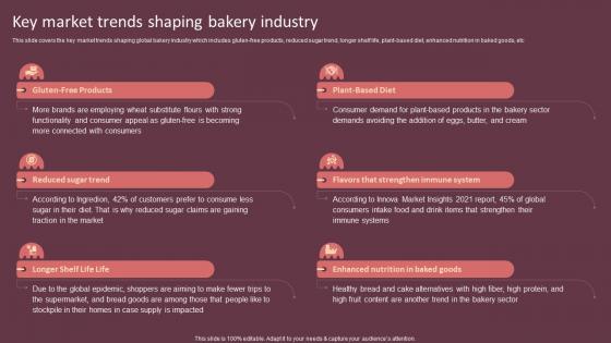 Key Market Trends Shaping Bakery Industry Cake Shop Business Plan BP SS