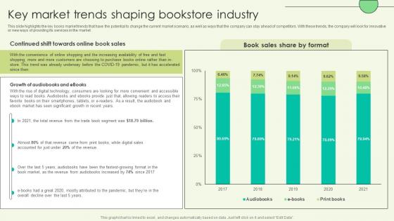 Key Market Trends Shaping Bookstore Industry Book Shop Business Plan BP SS