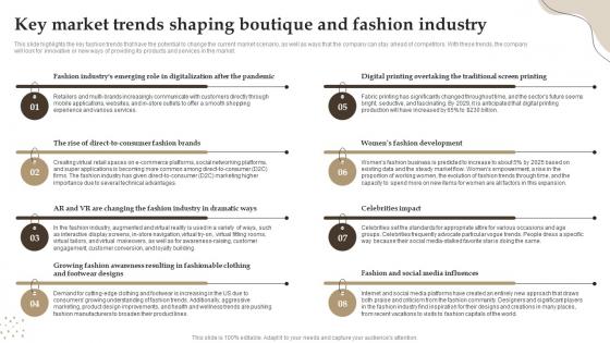 Key Market Trends Shaping Boutique And Fashion Industry Retail Boutique Business Plan BP SS