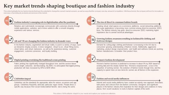 Key Market Trends Shaping Boutique And Fashion Industry Womens Clothing Boutique BP SS