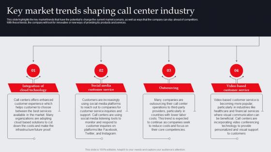 Key Market Trends Shaping Call Center Industry It And Tech Support Business Plan BP SS