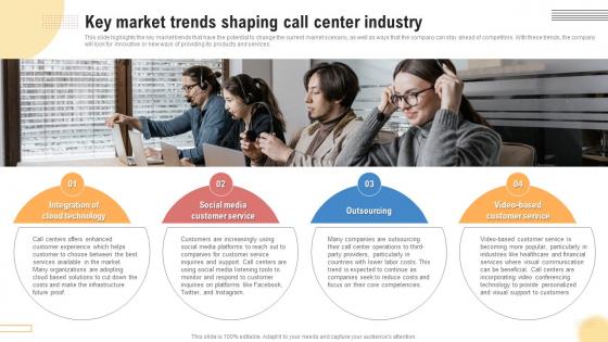 Key Market Trends Shaping Call Center Industry Support Center Business Plan BP SS