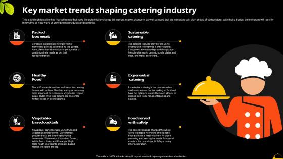 Key Market Trends Shaping Catering Industry Catering And Food Service Management BP SS