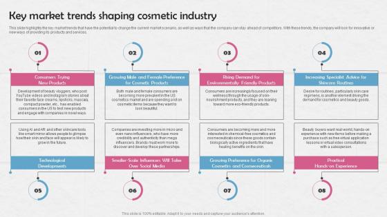 Key Market Trends Shaping Cosmetic Industry Cosmetic Manufacturing Business BP SS