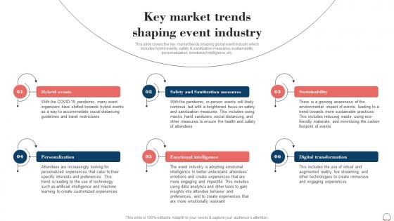 Key Market Trends Shaping Event Industry Event Planning Business Plan BP SS