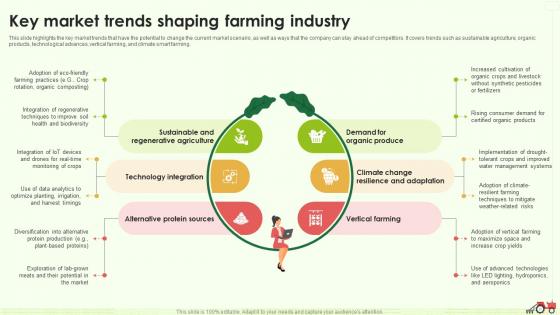 Key Market Trends Shaping Farming Industry Farming Business Plan BP SS