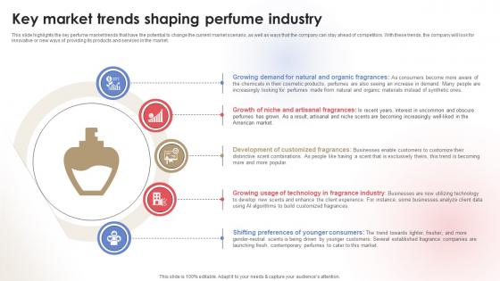 Key Market Trends Shaping Fragrance Business Plan BP SS