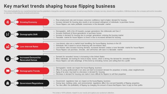 Key Market Trends Shaping House Flipping Home Renovation Business Plan BP SS