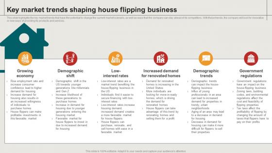 Key Market Trends Shaping House Flipping House Restoration Business Plan BP SS