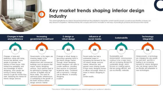 Key Market Trends Shaping Interior Design Industry Commercial Interior Design Business Plan BP SS