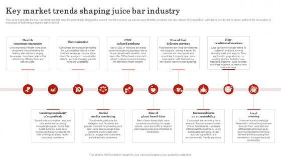 Key Market Trends Shaping Juice Bar Industry Smoothie Bar Business Plan BP SS