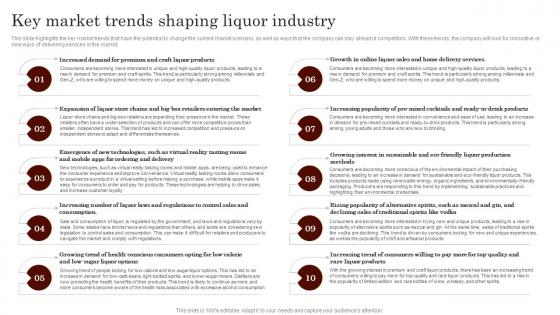 Key Market Trends Shaping Liquor Industry Specialty Liquor Store BP SS