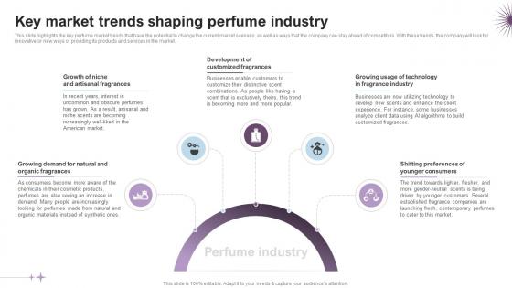 Key Market Trends Shaping Luxury Perfume Business Plan BP SS
