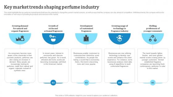 Key Market Trends Shaping Perfume Industry Custom Fragrance Business Plan BP SS