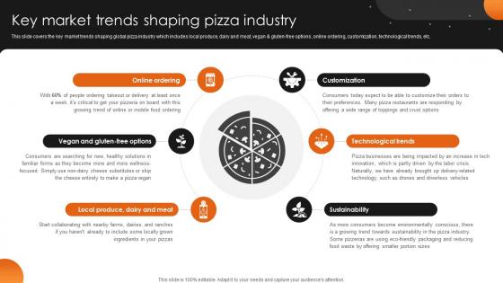 Key Market Trends Shaping Pizzeria Business Plan BP SS