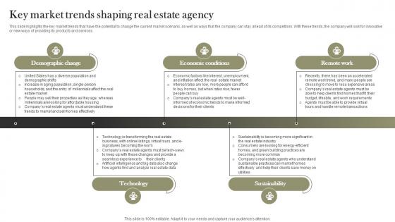 Key Market Trends Shaping Real Estate Agency Land And Property Services BP SS
