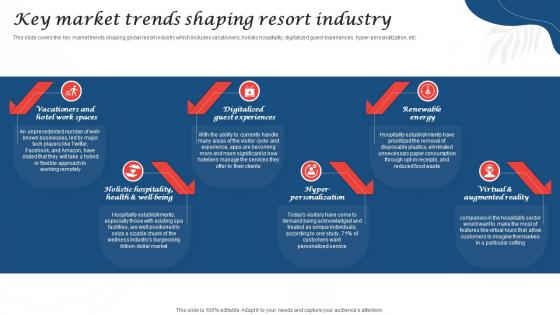 Key Market Trends Shaping Resort Industry Resort Business Plan BP SS