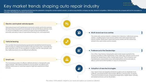 Key Market Trends Shaping Sample Meineke Car Care Center Business Plan BP SS
